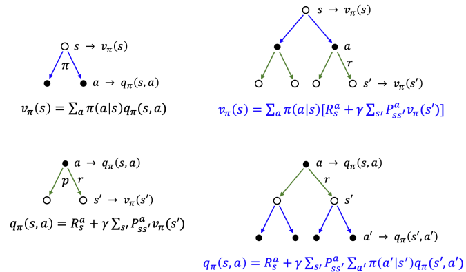 Bellman expectation equation for action value