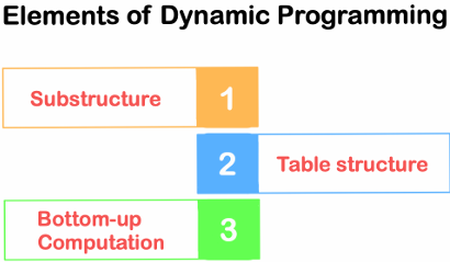 Model-based approach overview