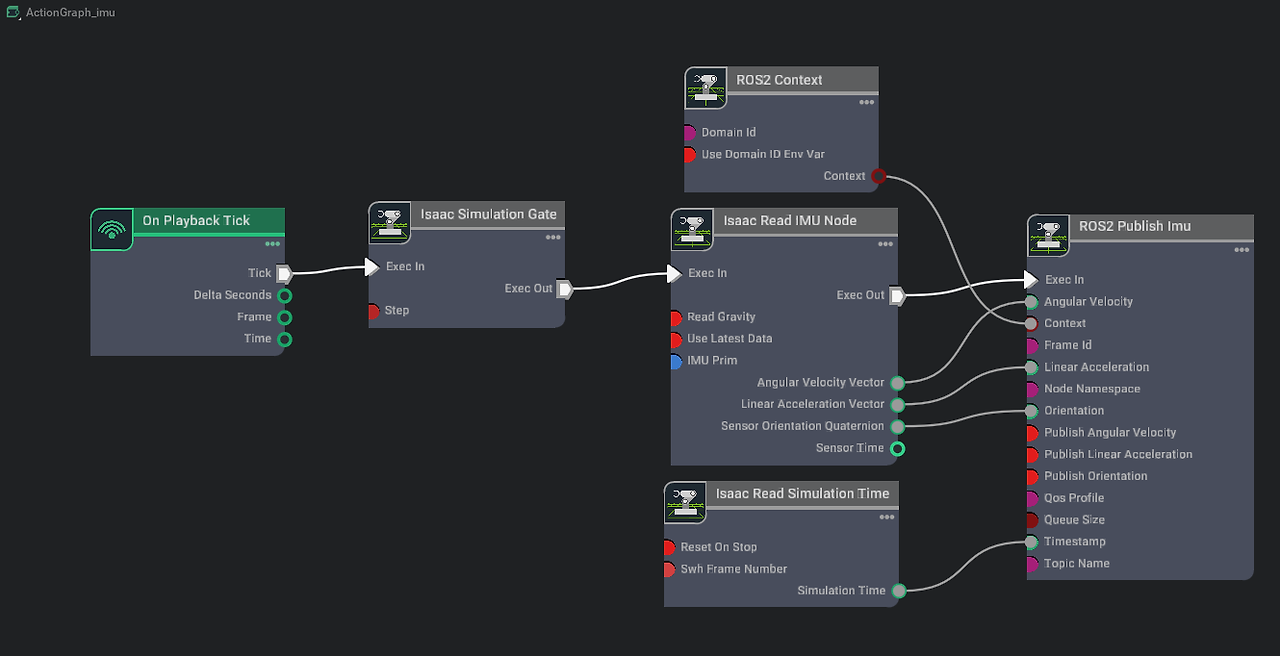 IMU publish용 Simulation Gate graph
