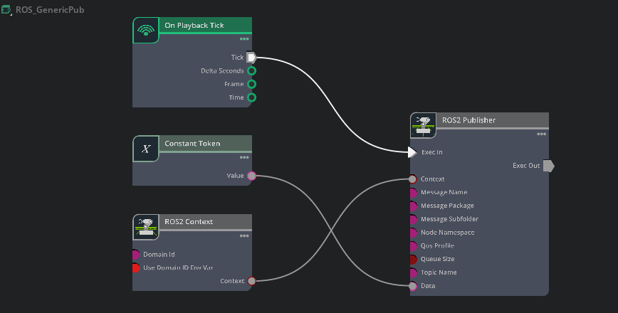 생성된 Generic Publisher graph