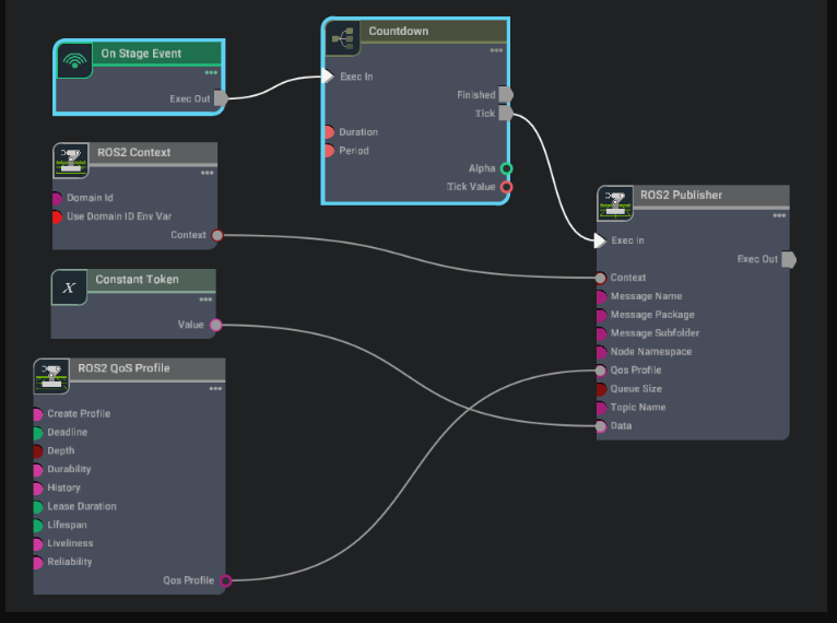 Static Publisher graph