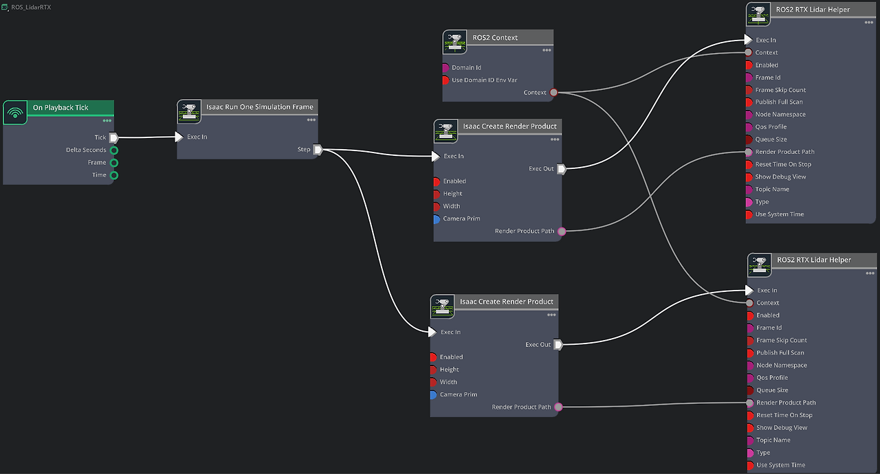RTX Lidar용 Action Graph