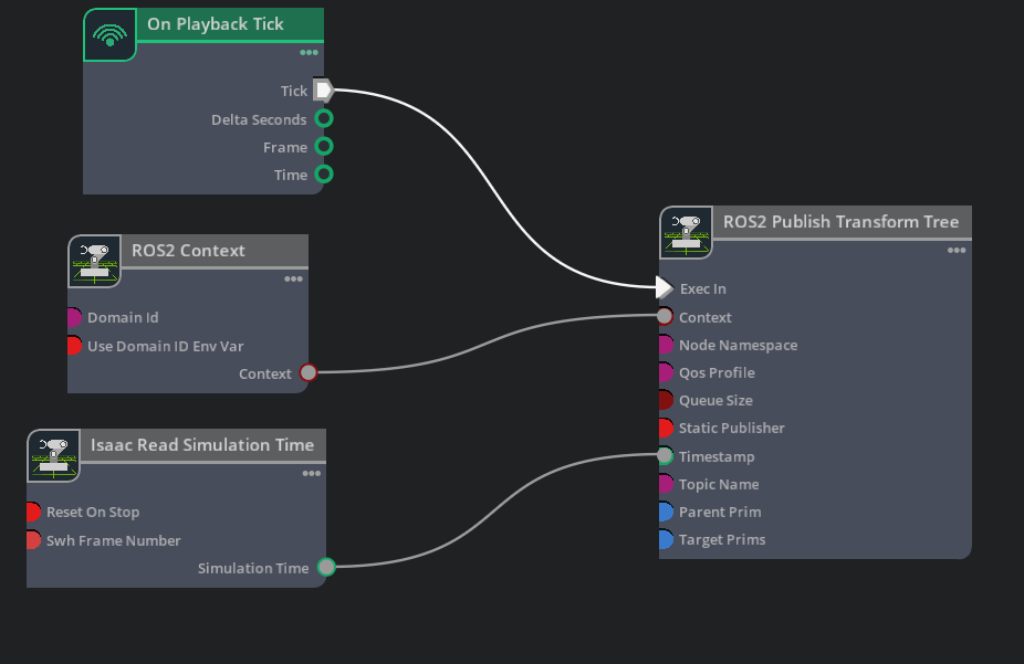 TF publish용 OmniGraph