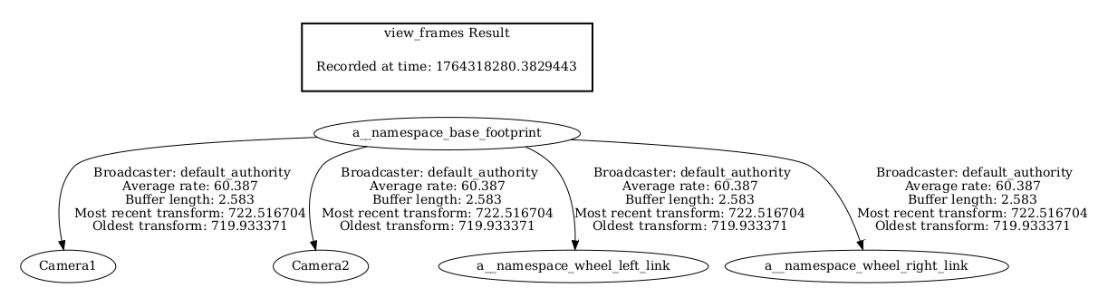 camera TF tree graph