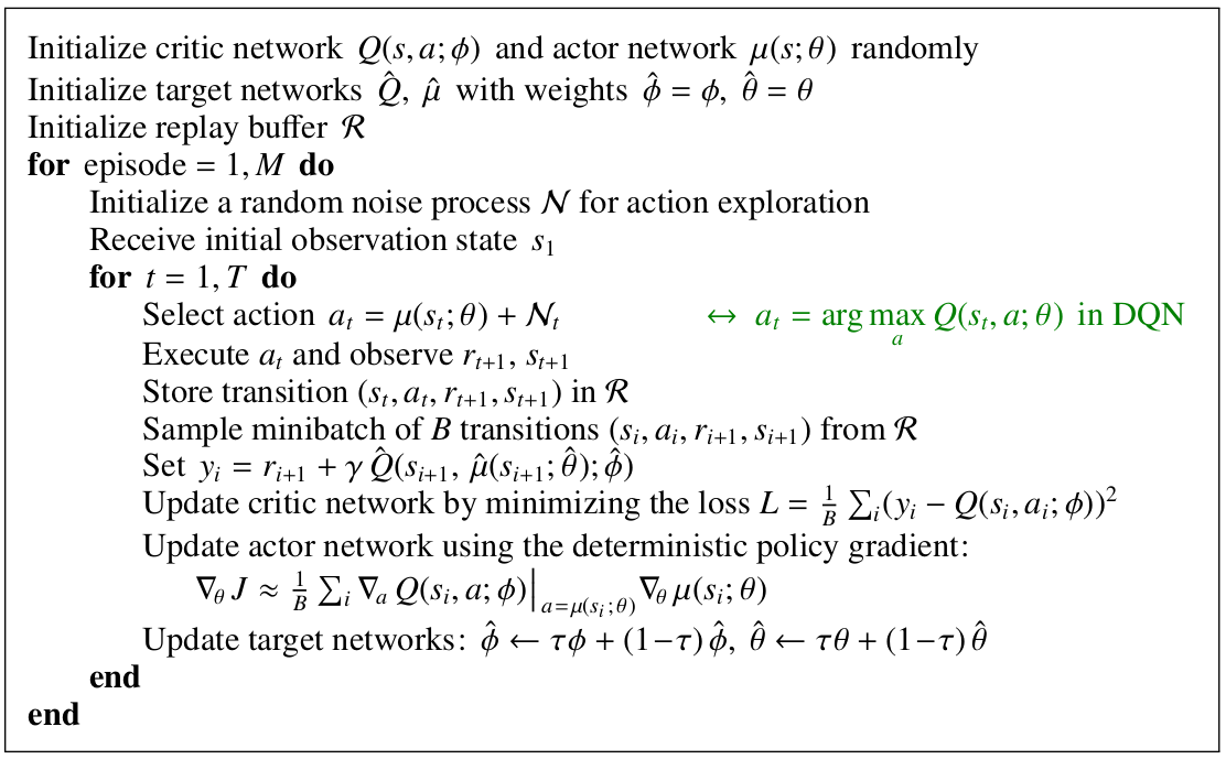 DDPG algorithm