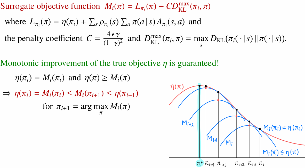 MM algorithm applied to TRPO