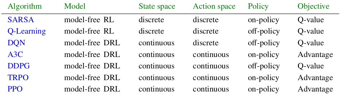 Policy gradient development flow