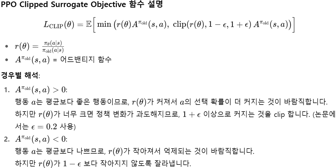 PPO clipping plot