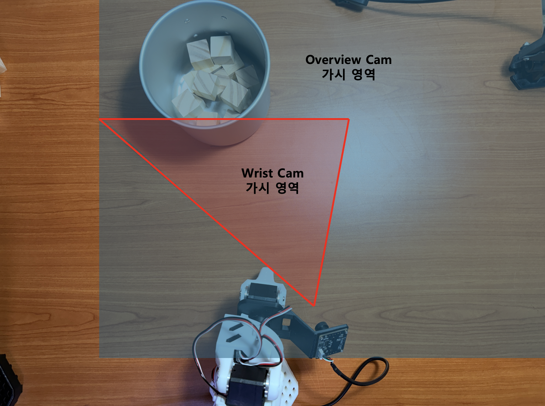  SO-ARM 101 Manipulator Project Part 3  2-CAM 환경 구축, Test Workspace 세팅, 데이터 수집과 Policy에 대한 고민