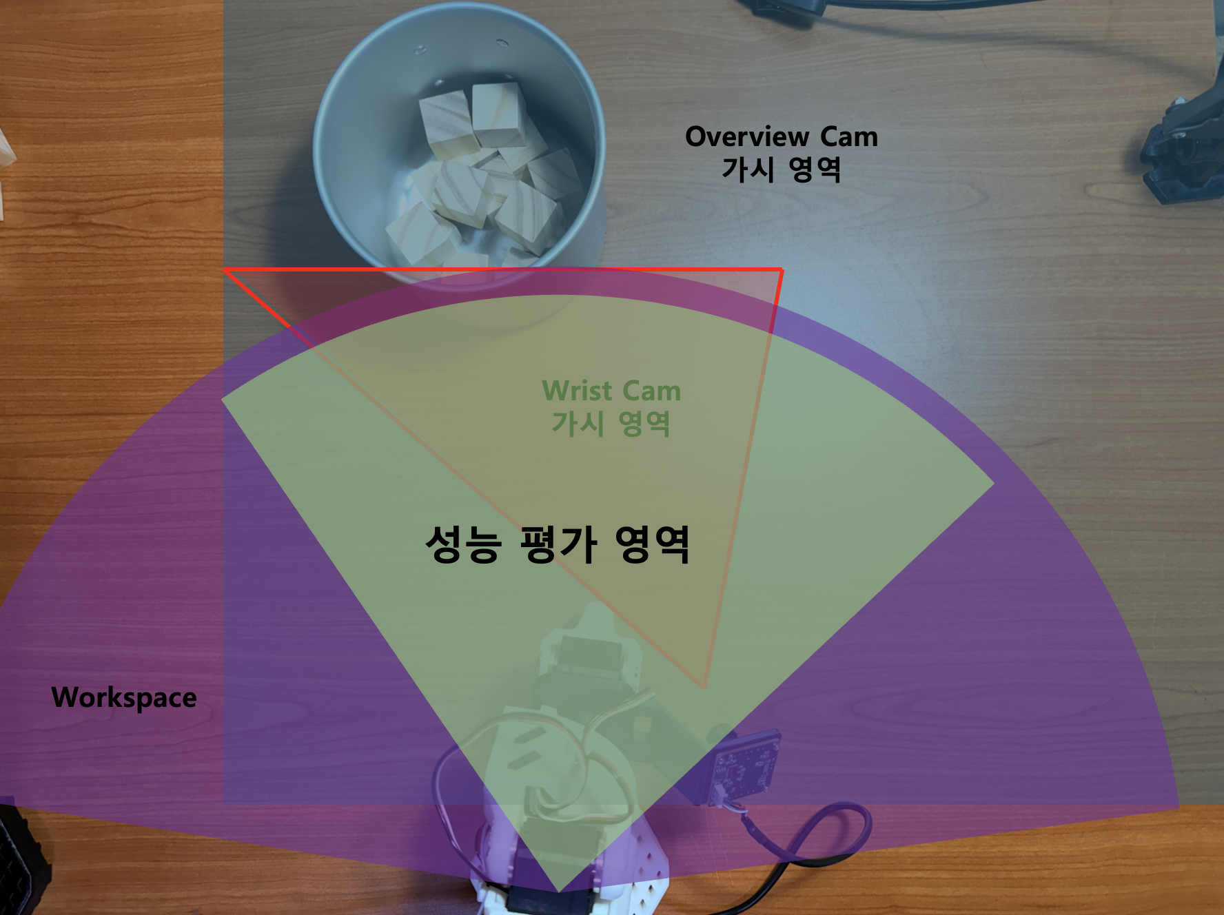 [SO-ARM 101 Manipulator Project Part 3] 2-CAM 환경 구축, Test Workspace 세팅, 데이터 수집과 Policy에 대한 고민