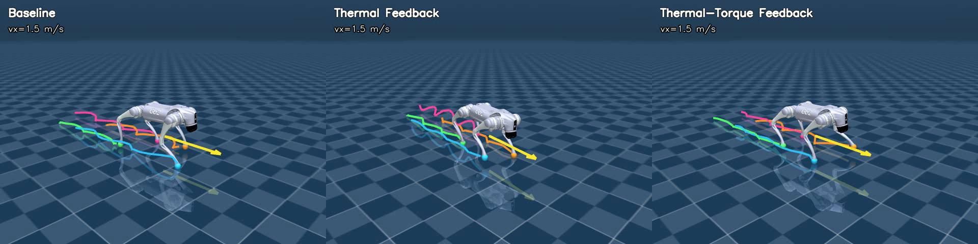 Baseline, Thermal Feedback, Thermal-Torque Feedback의 보행 궤적 비교