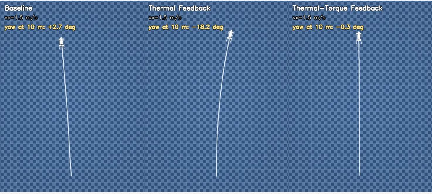 Thermal 정책의 성능이 낮은 이유를 설명하는 분석 화면
